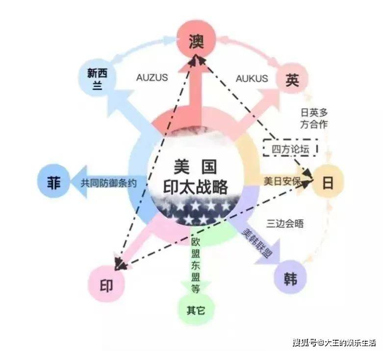 民主之弧拉庸人可笑亚太再平衡，全面解答解释落实_vmz63.06.43